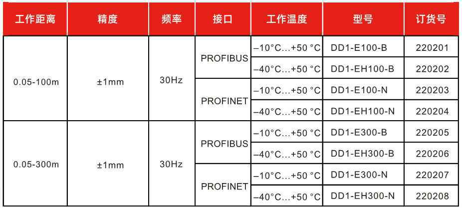 相位式激光测距传感器(图1)